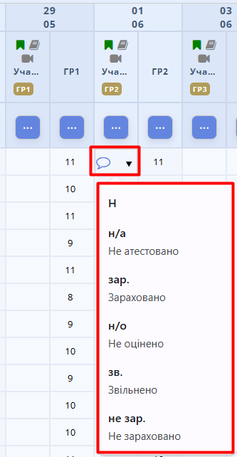 Рис. 3. Список атестацій доступних в комірці журналу